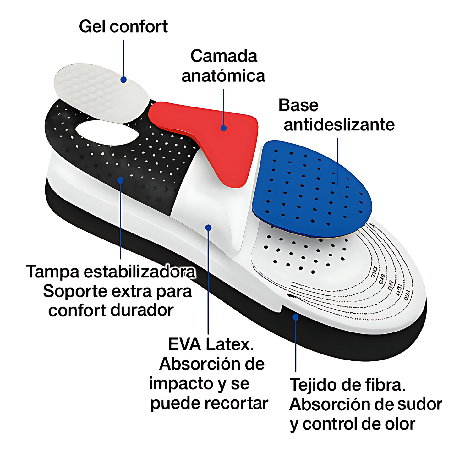 Plantar Pro – Plantillas de Gel Ortopédicas para Comodidad y Soporte