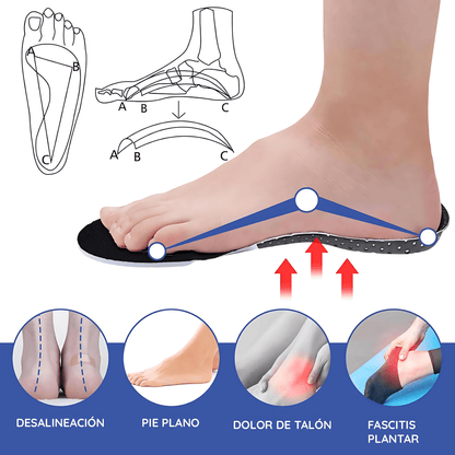 Plantar Pro – Plantillas de Gel Ortopédicas para Comodidad y Soporte